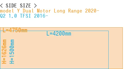 #model Y Dual Motor Long Range 2020- + Q2 1.0 TFSI 2016-